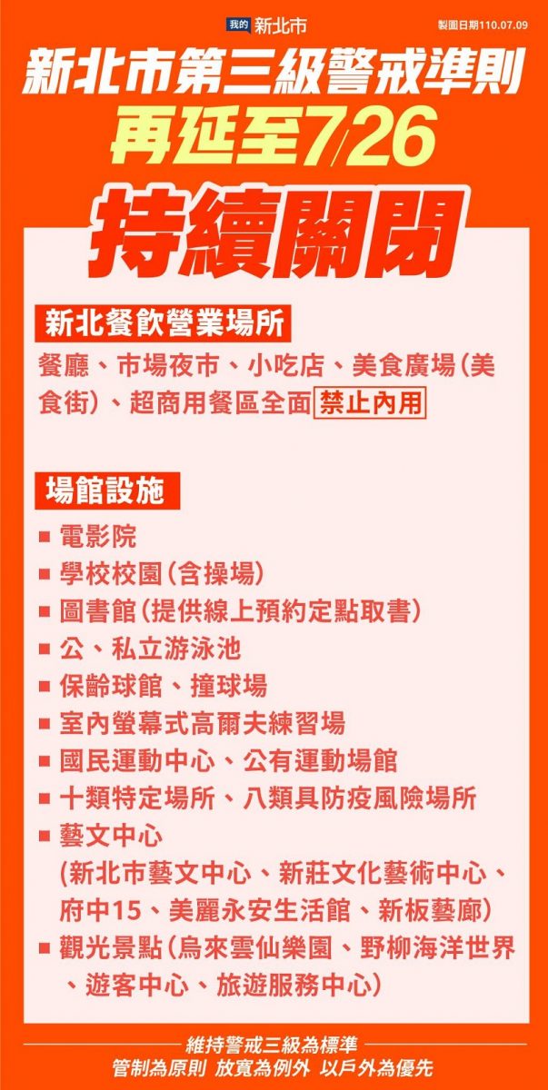 7月13日起微解封 地方政府針對餐飮場所內用等各有不同政策 - 電腦王阿達 7月13日起微解封 地方政府針對餐飮場所內用等各有不同政策 - 電腦王阿達