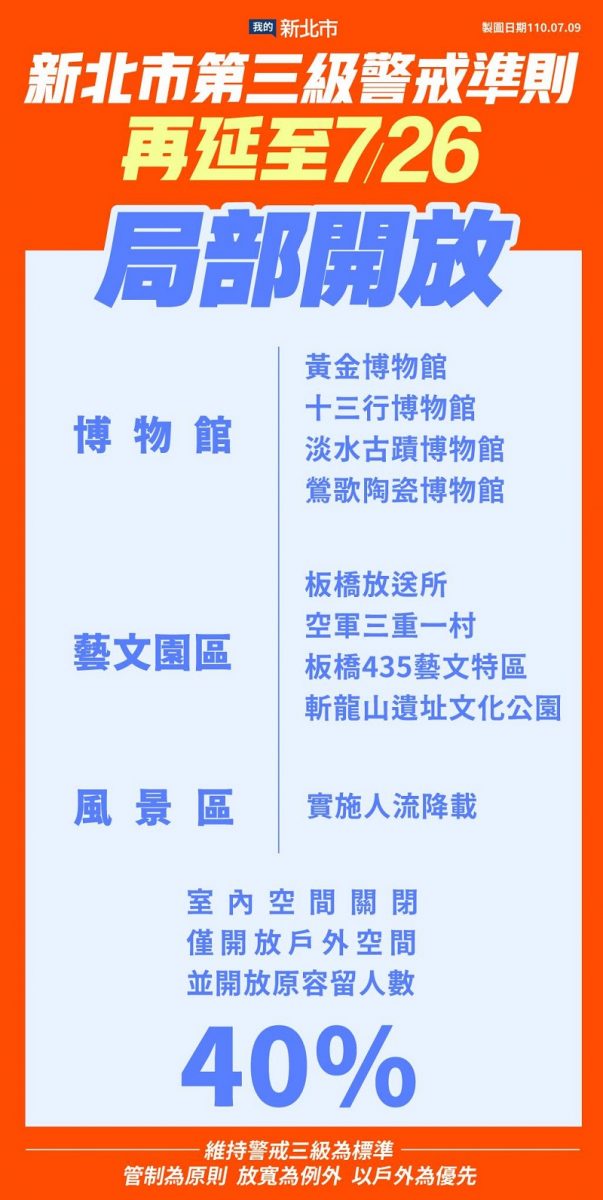 7月13日起微解封 地方政府針對餐飮場所內用等各有不同政策 - 電腦王阿達 7月13日起微解封 地方政府針對餐飮場所內用等各有不同政策 - 電腦王阿達