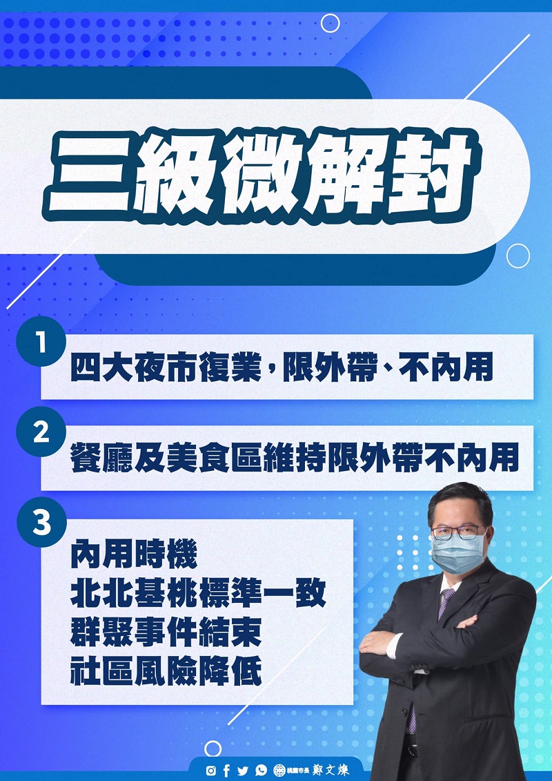 7月13日起微解封 地方政府針對餐飮場所內用等各有不同政策 - 電腦王阿達 7月13日起微解封 地方政府針對餐飮場所內用等各有不同政策 - 電腦王阿達