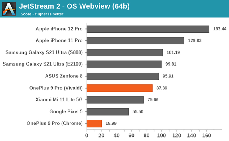 OnePlus 9 和 OnePlus 9 Pro 被 Geekbench 除名,是作弊還是最佳化考量? - 電腦王阿達 OnePlus 9 和 OnePlus 9 Pro 被 Geekbench 除名,是作弊還是最佳化考量? - 電腦王阿達