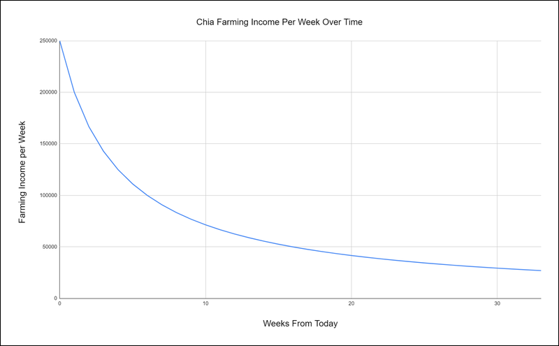 Blackblaze 認為就算投入全公司 150 PB 的儲存空間,在 Chia 幣上仍難獲利 - 電腦王阿達 Blackblaze 認為就算投入全公司 150 PB 的儲存空間,在 Chia 幣上仍難獲利 - 電腦王阿達