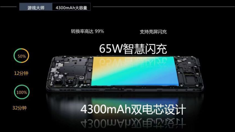 realme GT 大師系列確定將於 7 月 21 日發表,外觀與完整規格提前洩漏! - 電腦王阿達 realme GT 大師系列確定將於 7 月 21 日發表,外觀與完整規格提前洩漏! - 電腦王阿達