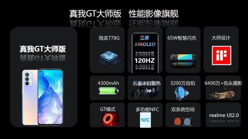 realme GT 大師系列確定將於 7 月 21 日發表,外觀與完整規格提前洩漏! - 電腦王阿達 realme GT 大師系列確定將於 7 月 21 日發表,外觀與完整規格提前洩漏! - 電腦王阿達