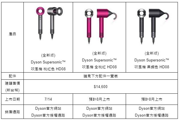 Dyson Supersonic 吹風機「全新抗毛躁吹嘴」駕到,造型與護理一次搞定 - 電腦王阿達 Dyson Supersonic 吹風機「全新抗毛躁吹嘴」駕到,造型與護理一次搞定 - 電腦王阿達