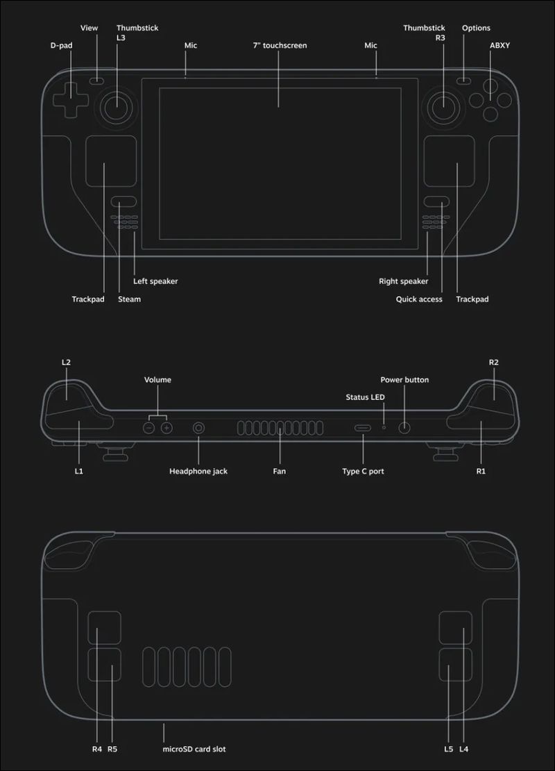 Valve 宣佈推出自家研發掌機 Steam Deck,搭載 Steam OS 系統與 Zen 2 APU 核心 - 電腦王阿達 Valve 宣佈推出自家研發掌機 Steam Deck,搭載 Steam OS 系統與 Zen 2 APU 核心 - 電腦王阿達