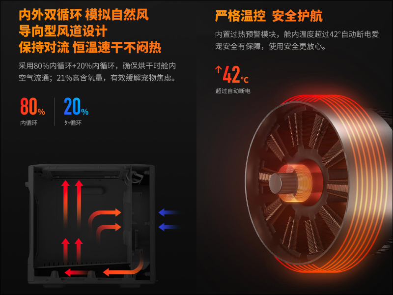 小米有品眾籌推出寵物智慧恆溫烘乾箱:內外雙循環模擬自然風,給毛小孩舒適安全的烘毛體驗 - 電腦王阿達 小米有品眾籌推出寵物智慧恆溫烘乾箱:內外雙循環模擬自然風,給毛小孩舒適安全的烘毛體驗 - 電腦王阿達