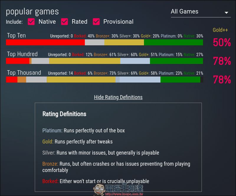 Steam Deck 仍有相容性問題，部份遊戲完全無法被執行 - 電腦王阿達