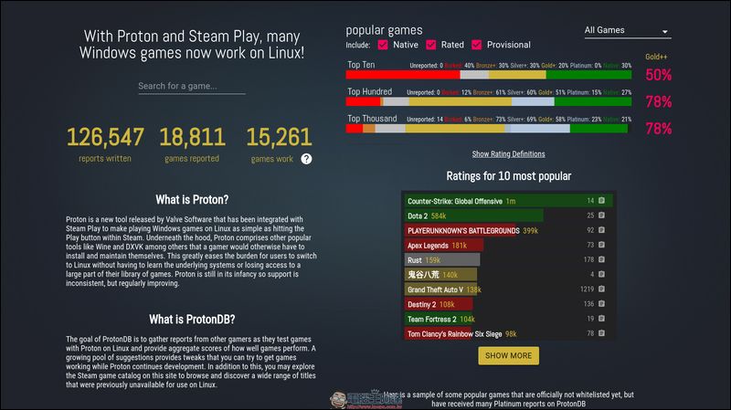 Steam Deck 仍有相容性問題,部份遊戲完全無法被執行 - 電腦王阿達 Steam Deck 仍有相容性問題,部份遊戲完全無法被執行 - 電腦王阿達