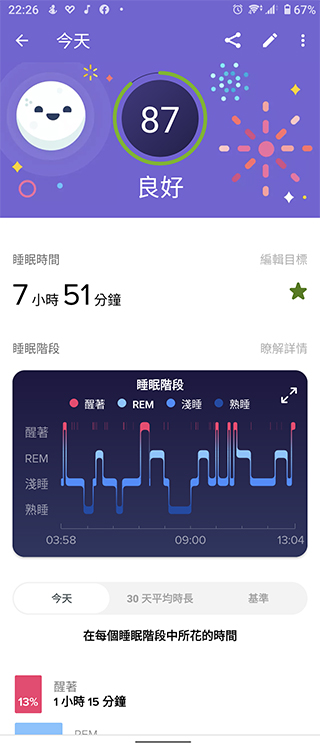 新玩具 Fitbit Luxe 簡單動手玩,輕盈舒適又能滿足日常需要 - 電腦王阿達 新玩具 Fitbit Luxe 簡單動手玩,輕盈舒適又能滿足日常需要 - 電腦王阿達
