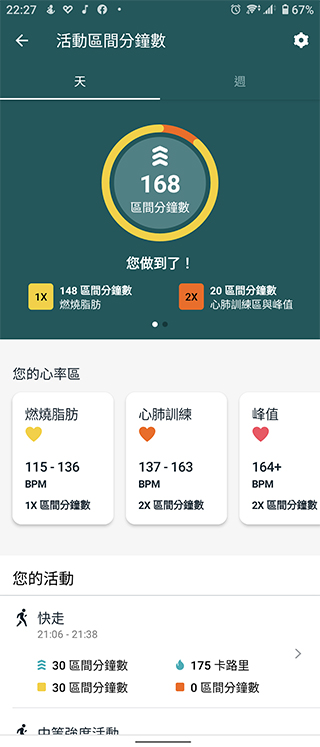 新玩具 Fitbit Luxe 簡單動手玩,輕盈舒適又能滿足日常需要 - 電腦王阿達 新玩具 Fitbit Luxe 簡單動手玩,輕盈舒適又能滿足日常需要 - 電腦王阿達
