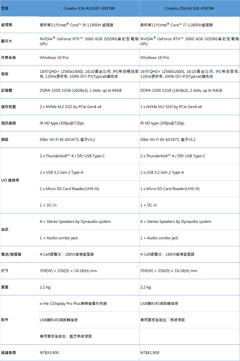 MSI Creator Z16 創作者筆電上市開賣,內外兼修又美又強大 - 電腦王阿達 MSI Creator Z16 創作者筆電上市開賣,內外兼修又美又強大 - 電腦王阿達