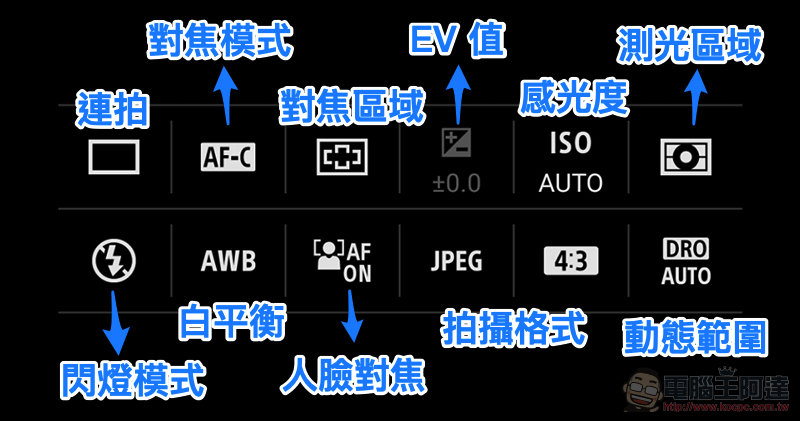 最全能的拍照手機!Sony Xperia 1 III 5G 實拍評測 - 電腦王阿達 最全能的拍照手機!Sony Xperia 1 III 5G 實拍評測 - 電腦王阿達