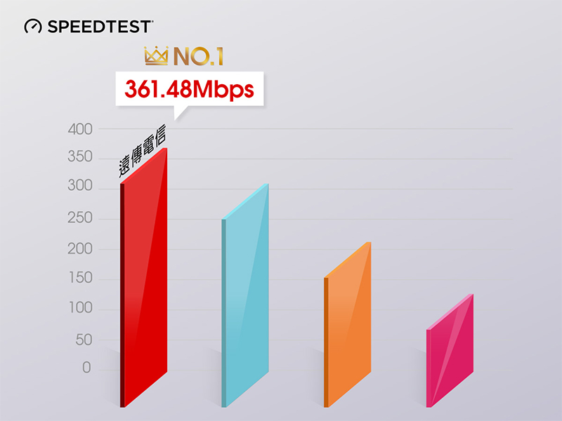 遠傳電信 5G 週年慶開跑,最高手機現折 2000 元還有機會帶走全新 2021 iPad Pro - 電腦王阿達 遠傳電信 5G 週年慶開跑,最高手機現折 2000 元還有機會帶走全新 2021 iPad Pro - 電腦王阿達