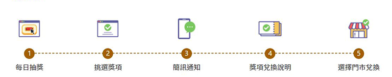 遠傳電信 5G 週年慶開跑,最高手機現折 2000 元還有機會帶走全新 2021 iPad Pro - 電腦王阿達 遠傳電信 5G 週年慶開跑,最高手機現折 2000 元還有機會帶走全新 2021 iPad Pro - 電腦王阿達