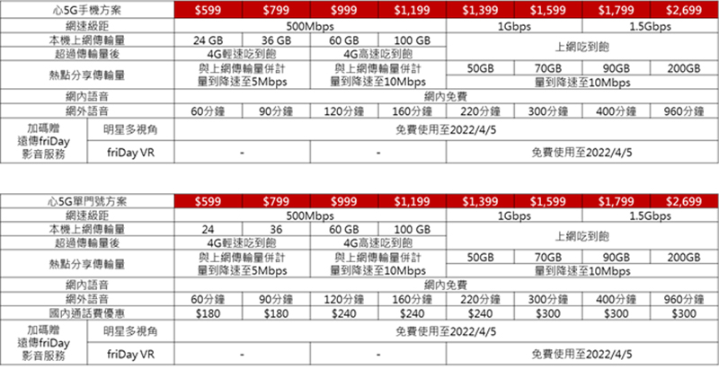 遠傳電信 5G 週年慶開跑,最高手機現折 2000 元還有機會帶走全新 2021 iPad Pro - 電腦王阿達 遠傳電信 5G 週年慶開跑,最高手機現折 2000 元還有機會帶走全新 2021 iPad Pro - 電腦王阿達