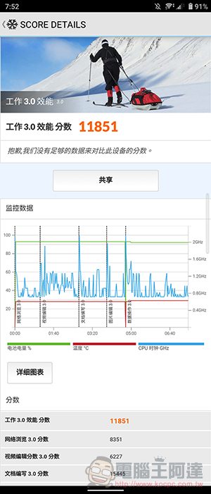 最全能的拍照手機!Sony Xperia 1 III 5G 實拍評測 - 電腦王阿達 最全能的拍照手機!Sony Xperia 1 III 5G 實拍評測 - 電腦王阿達