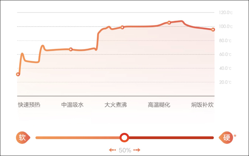 小米全新一代米家 IH 電子鍋 3L 眾籌推出:升級智慧顯示螢幕、NFC 快速連接食譜 - 電腦王阿達 小米全新一代米家 IH 電子鍋 3L 眾籌推出:升級智慧顯示螢幕、NFC 快速連接食譜 - 電腦王阿達