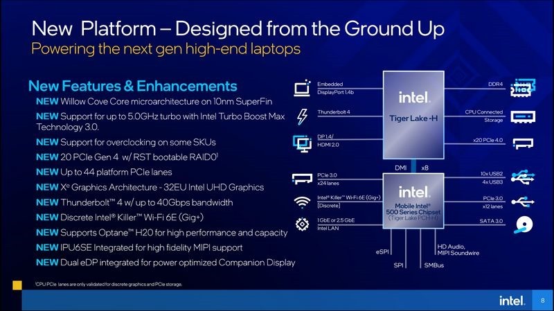 全新第11代Intel Core H系列筆電處理器 - 03 全新第11代Intel Core H系列筆電處理器 - 03