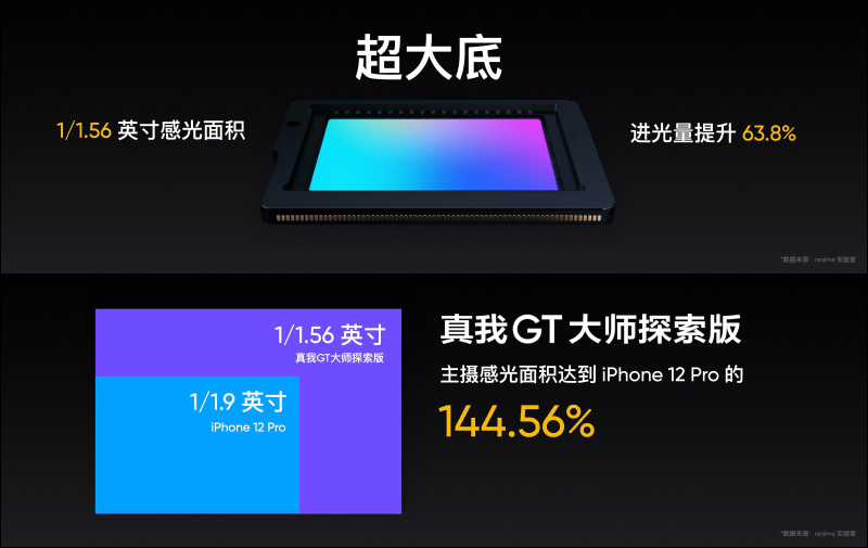 realme GT 大師系列新機發表:探索版搭載高通 S870 處理器、19GB RAM、50MP IMX766 感光元件相機與 120Hz AMOLED 曲面螢幕 - 電腦王阿達 realme GT 大師系列新機發表:探索版搭載高通 S870 處理器、19GB RAM、50MP IMX766 感光元件相機與 120Hz AMOLED 曲面螢幕 - 電腦王阿達