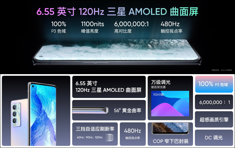 realme GT 大師系列新機發表:探索版搭載高通 S870 處理器、19GB RAM、50MP IMX766 感光元件相機與 120Hz AMOLED 曲面螢幕 - 電腦王阿達 realme GT 大師系列新機發表:探索版搭載高通 S870 處理器、19GB RAM、50MP IMX766 感光元件相機與 120Hz AMOLED 曲面螢幕 - 電腦王阿達