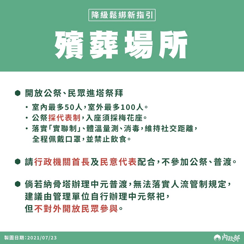 7月27日起調降疫情警戒標準至第二級 中央公布通案性原則 - 電腦王阿達 7月27日起調降疫情警戒標準至第二級 中央公布通案性原則 - 電腦王阿達