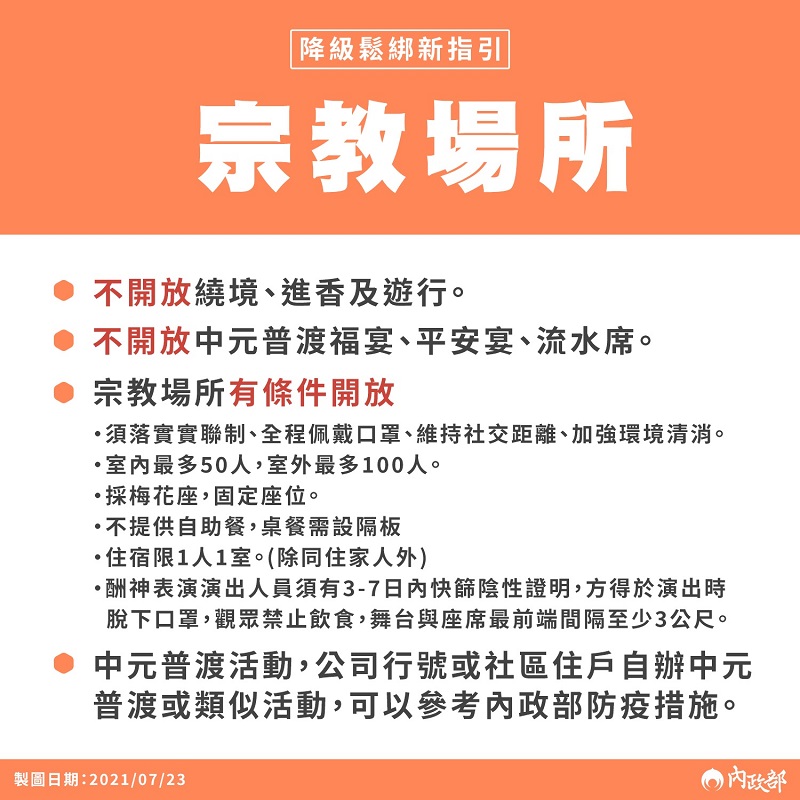 7月27日起調降疫情警戒標準至第二級 中央公布通案性原則 - 電腦王阿達 7月27日起調降疫情警戒標準至第二級 中央公布通案性原則 - 電腦王阿達