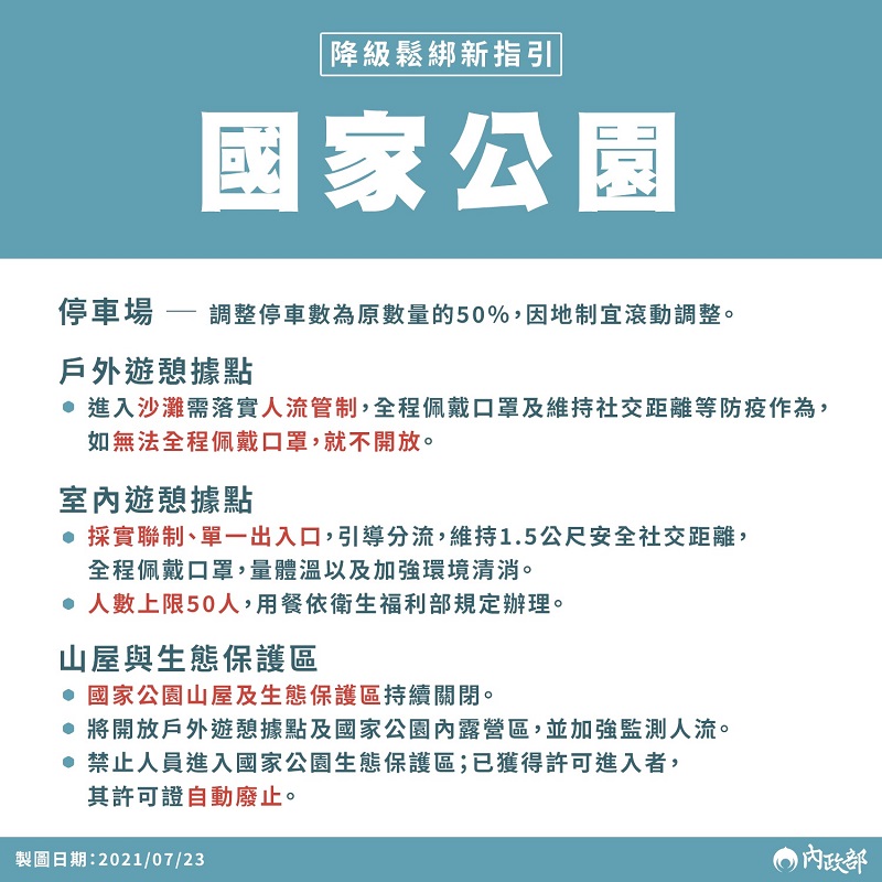 7月27日起調降疫情警戒標準至第二級 中央公布通案性原則 - 電腦王阿達 7月27日起調降疫情警戒標準至第二級 中央公布通案性原則 - 電腦王阿達