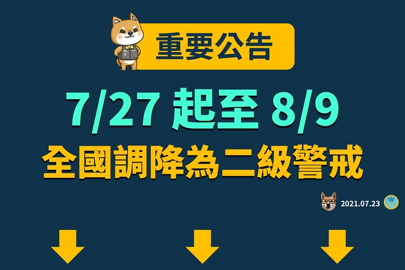 7月27日起調降疫情警戒標準至第二級 中央公布通案性原則 - 電腦王阿達 7月27日起調降疫情警戒標準至第二級 中央公布通案性原則 - 電腦王阿達