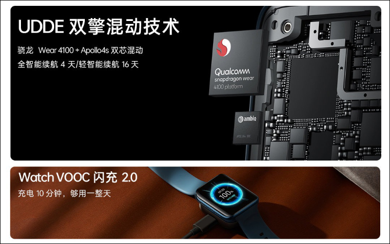 OPPO Watch 2 系列智慧手錶正式發表:搭載「雙擎混動」技術,支持跌倒提醒、更全面的運動模式和更持久的續航 - 電腦王阿達 OPPO Watch 2 系列智慧手錶正式發表:搭載「雙擎混動」技術,支持跌倒提醒、更全面的運動模式和更持久的續航 - 電腦王阿達