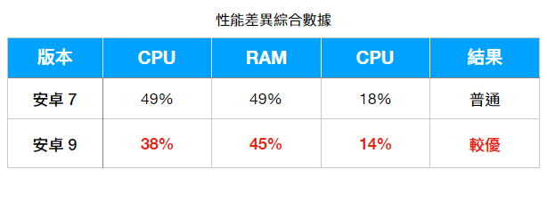 2021/22 年度安卓手機模擬器推薦懶人包,用電腦玩 Android 手遊,Windows、Mac 都有 - 電腦王阿達 2021/22 年度安卓手機模擬器推薦懶人包,用電腦玩 Android 手遊,Windows、Mac 都有 - 電腦王阿達