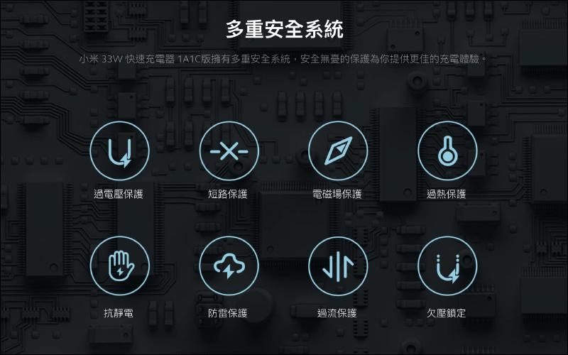小米 33W 快速充電器 1A1C 版在台開賣:支持 PD 快充協議,售價只要 325 元 - 電腦王阿達 小米 33W 快速充電器 1A1C 版在台開賣:支持 PD 快充協議,售價只要 325 元 - 電腦王阿達