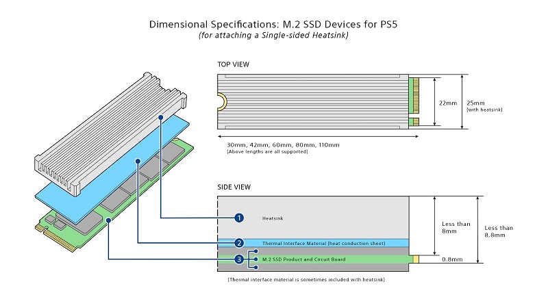 PS5公開 M.2 SSD支援規格與安裝方式 SSD須具備散熱片 - 電腦王阿達 PS5公開 M.2 SSD支援規格與安裝方式 SSD須具備散熱片 - 電腦王阿達