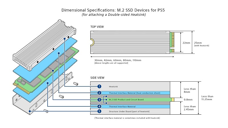 PS5公開 M.2 SSD支援規格與安裝方式 SSD須具備散熱片 - 電腦王阿達 PS5公開 M.2 SSD支援規格與安裝方式 SSD須具備散熱片 - 電腦王阿達