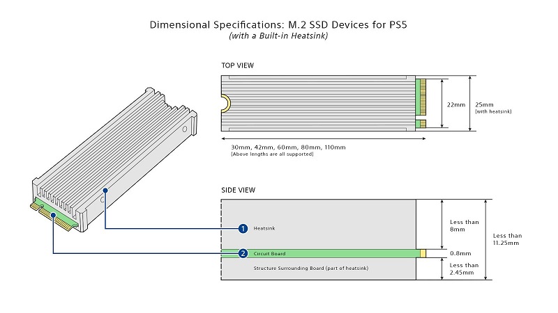 PS5公開 M.2 SSD支援規格與安裝方式 SSD須具備散熱片 - 電腦王阿達