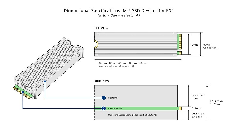 PS5公開 M.2 SSD支援規格與安裝方式 SSD須具備散熱片 - 電腦王阿達 PS5公開 M.2 SSD支援規格與安裝方式 SSD須具備散熱片 - 電腦王阿達