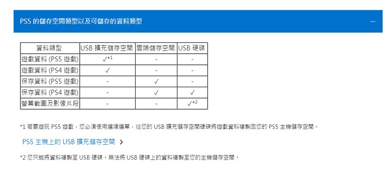 PS5公開 M.2 SSD支援規格與安裝方式 SSD須具備散熱片 - 電腦王阿達 PS5公開 M.2 SSD支援規格與安裝方式 SSD須具備散熱片 - 電腦王阿達