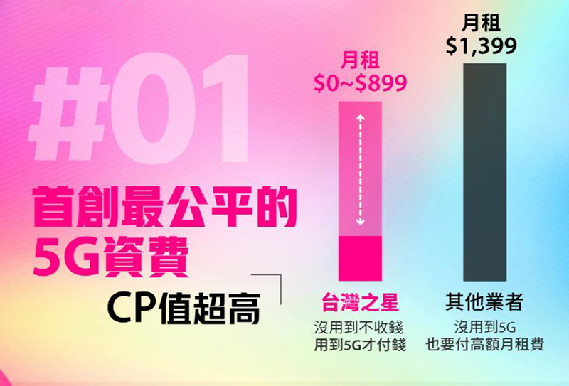 台灣之星 5G 開台慶週年，iPhone 12 也只要 0 元，還有 100GB 超大上網量大方送 - 電腦王阿達
