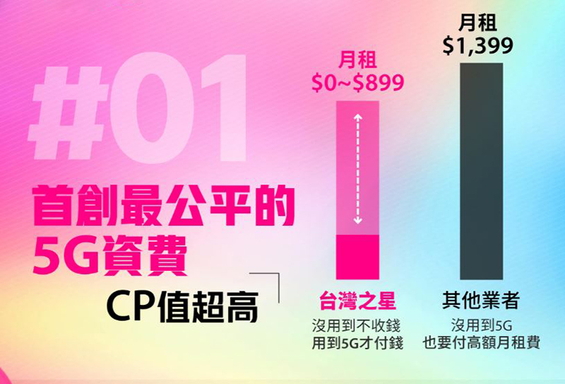 台灣之星 5G 開台慶週年,iPhone 12 也只要 0 元,還有 100GB 超大上網量大方送 - 電腦王阿達 台灣之星 5G 開台慶週年,iPhone 12 也只要 0 元,還有 100GB 超大上網量大方送 - 電腦王阿達