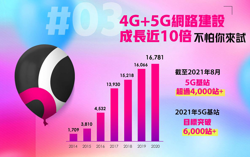 台灣之星 5G 開台慶週年,iPhone 12 也只要 0 元,還有 100GB 超大上網量大方送 - 電腦王阿達 台灣之星 5G 開台慶週年,iPhone 12 也只要 0 元,還有 100GB 超大上網量大方送 - 電腦王阿達