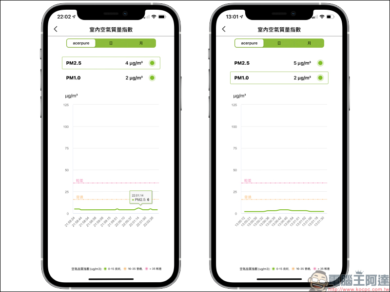 Acer 智能家電 acerpure cool 二合一空氣循環清淨機開箱|智慧操作超廣角,清淨循環一機搞定! - 電腦王阿達 Acer 智能家電 acerpure cool 二合一空氣循環清淨機開箱|智慧操作超廣角,清淨循環一機搞定! - 電腦王阿達