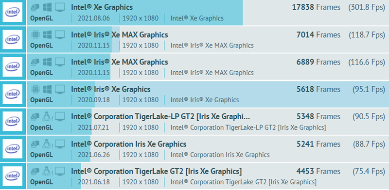 Intel-Xe-HPG-DG2-GPU-GFXBench-Benchmark Intel-Xe-HPG-DG2-GPU-GFXBench-Benchmark