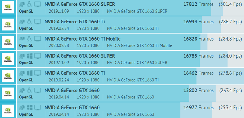 NVIDIA-GeForce-GTX-1660-Series-GFXBench-Benchmark