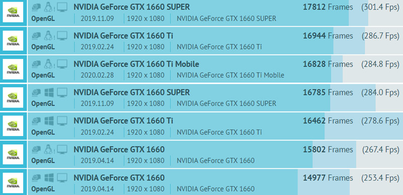 NVIDIA-GeForce-GTX-1660-Series-GFXBench-Benchmark NVIDIA-GeForce-GTX-1660-Series-GFXBench-Benchmark