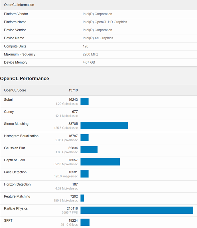Intel-Xe-HPG-DG2-GPU-With-1024-Cores-2.2-GHz-Clock-Speeds-Spotted Intel-Xe-HPG-DG2-GPU-With-1024-Cores-2.2-GHz-Clock-Speeds-Spotted