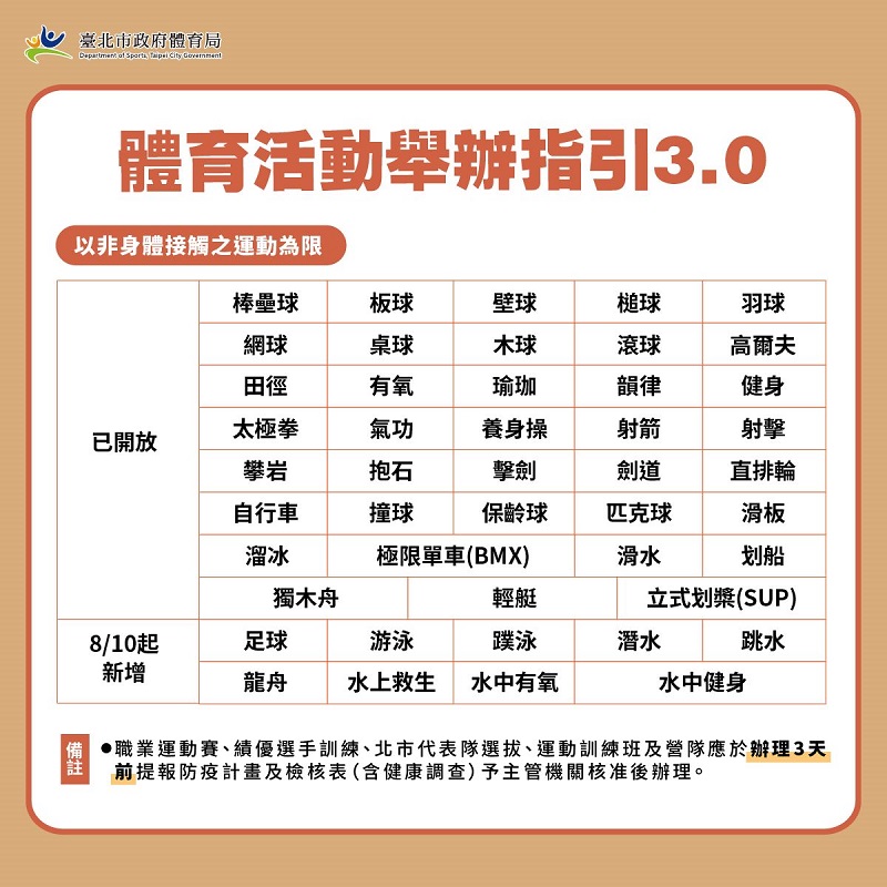 8月10日至23日維持疫情警戒標準第二級 游泳池依規定指引可開放 - 電腦王阿達 8月10日至23日維持疫情警戒標準第二級 游泳池依規定指引可開放 - 電腦王阿達