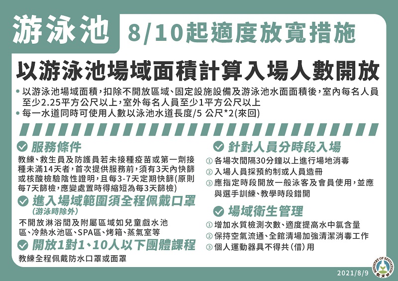 8月10日至23日維持疫情警戒標準第二級 游泳池依規定指引可開放 - 電腦王阿達 8月10日至23日維持疫情警戒標準第二級 游泳池依規定指引可開放 - 電腦王阿達