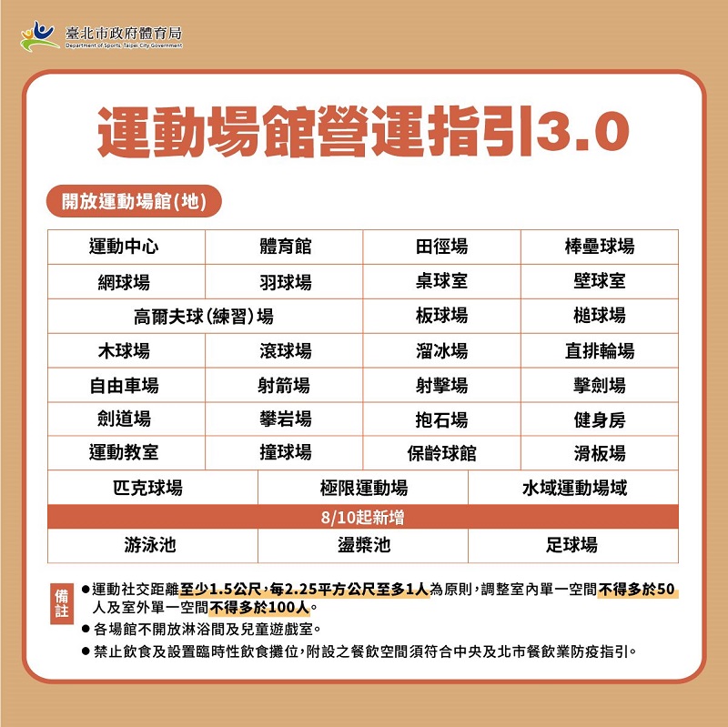 8月10日至23日維持疫情警戒標準第二級 游泳池依規定指引可開放 - 電腦王阿達 8月10日至23日維持疫情警戒標準第二級 游泳池依規定指引可開放 - 電腦王阿達