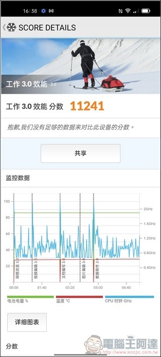 OPPO Reno6 Pro 5G 效能測試 - 04 OPPO Reno6 Pro 5G 效能測試 - 04