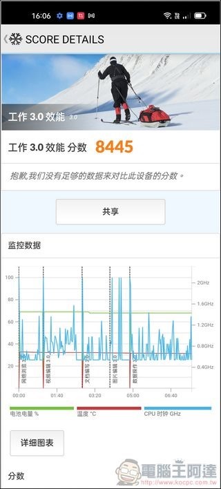 OPPO Reno6 5G 效能測試 - 04 OPPO Reno6 5G 效能測試 - 04