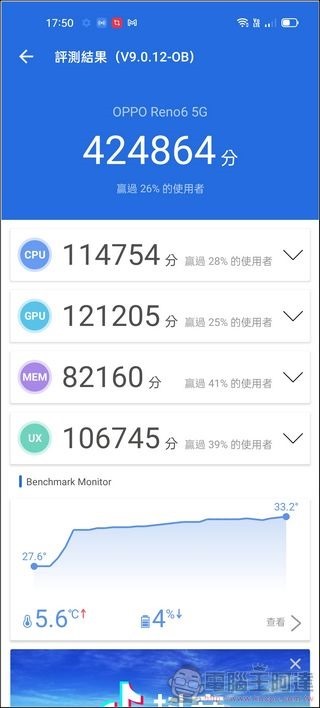 OPPO Reno6 5G 效能測試 - 05 OPPO Reno6 5G 效能測試 - 05